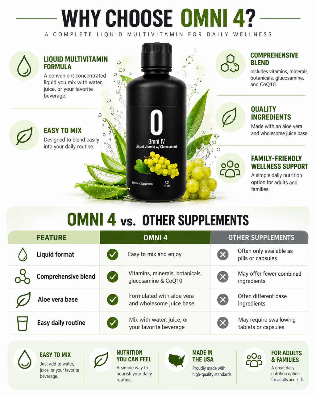Omni 4 Liquid Concentrate w/ Glucosamine