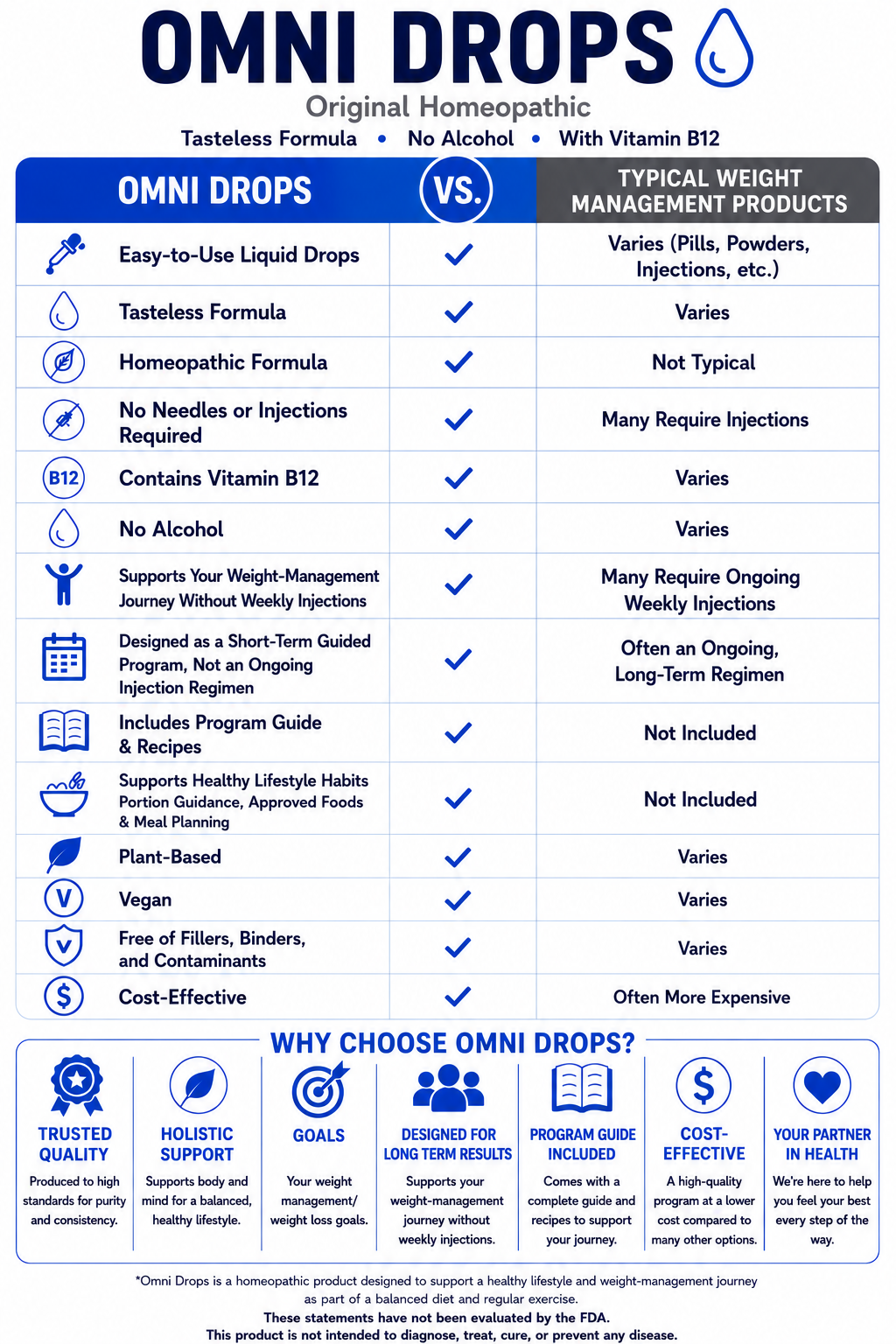 Omni Drop Program