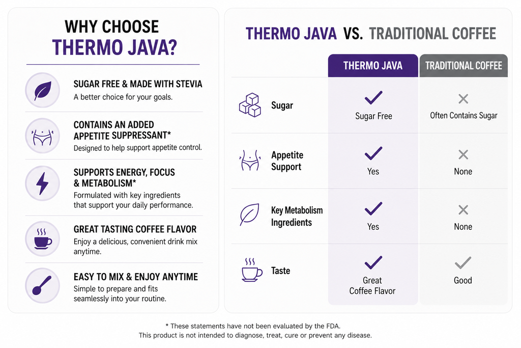 Thermo Java Sugar Free – Bottle